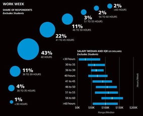 2017软件开发调查 行业男女比例依旧失衡
