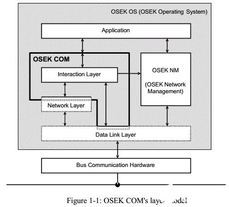 AUTOSAR核心概念及其在软件开发中的应用