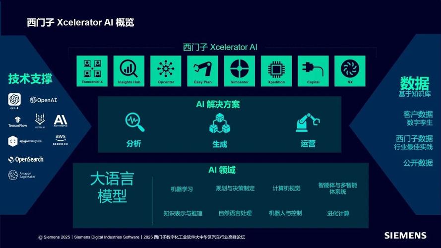 西门子数字化工业软件:共创工业ai,数智赋能,引领未来